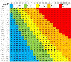 What is the full form of BMI?