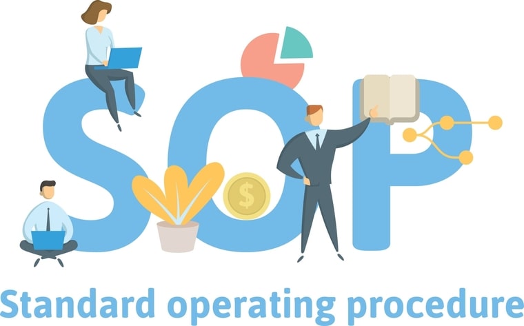 What is the full form of SOP?