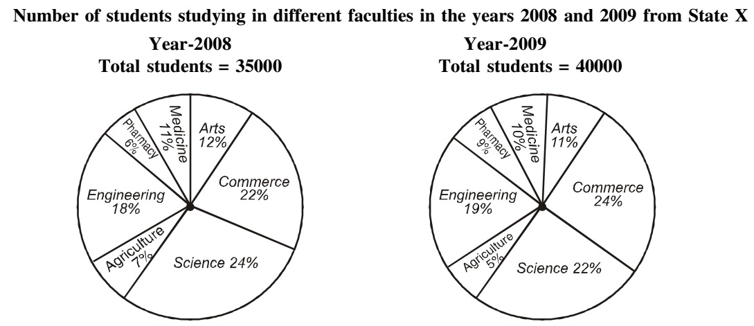 Difficult Pie Chart Questions