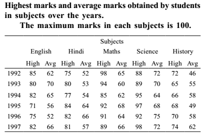 Table chart Easy Questions and Answers | Page - 5