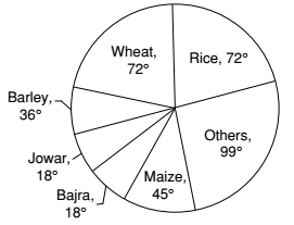 Rice Chart