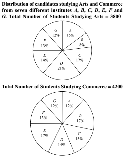 Study Chart For Students