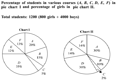 Difficult Pie Chart Questions