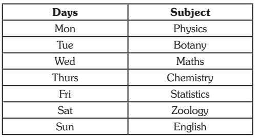 Matrix Arrangement Moderate Questions and Answers | Page - 6
