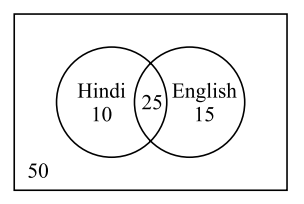 In A Group Of 50 People 35 Speak Hindi 25 Speak Both Hindi