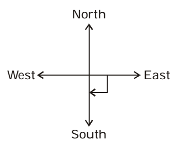 A direction pole was situated on the Road Crossing. Due