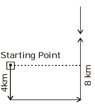 Direction and Distance Easy Questions and Answers | Page - 8