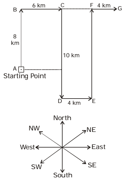 Direction and Distance Difficult Questions and Answers | Page - 7