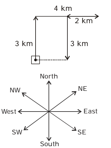 Direction and Distance Difficult Questions and Answers | Page - 7