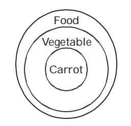 Logical Venn Diagram Easy Questions and Answers Page 4