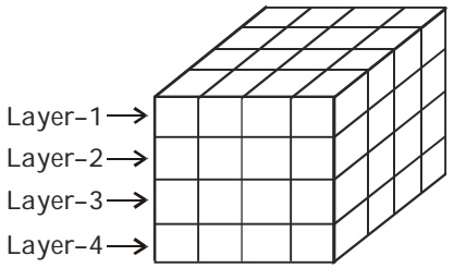 Cubes and Dices Easy Questions and Answers | Page - 8