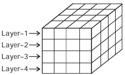 Cubes and Dices Moderate Questions and Answers | Page - 9