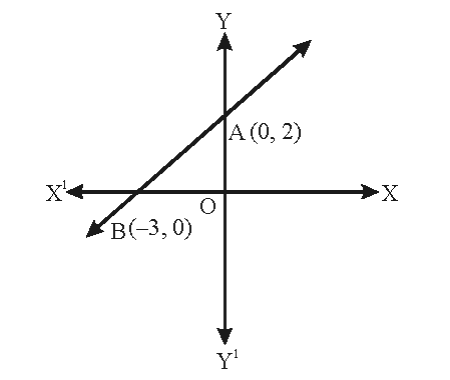 Elementary Algebra Moderate Questions and Answers | Page - 1