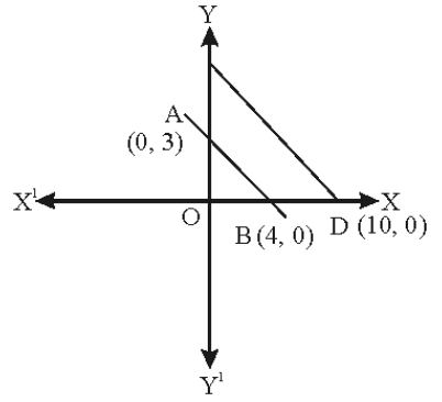 Area of the trapezium formed by x-axis; y-axis and the lines