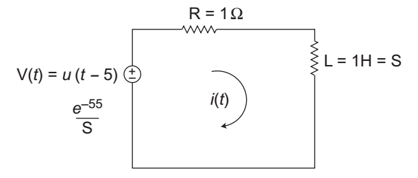 A Unit Step U T 5 Is Applied To The Rl Network The