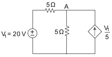 The dependent source in fig. shown below—