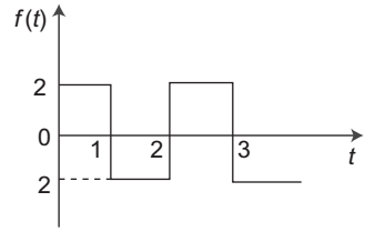 D.C. component of the waveform shown below is—