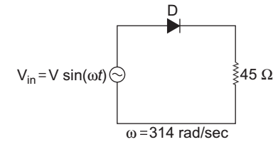 The forward resistance of the diode shown below is 5 Ω