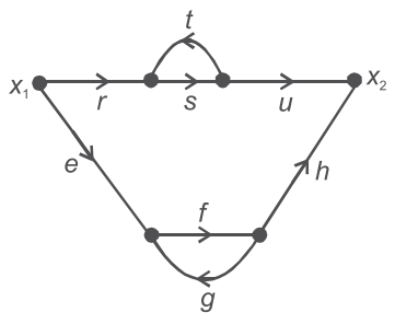 For the signal flow graph shown below, the transmittance